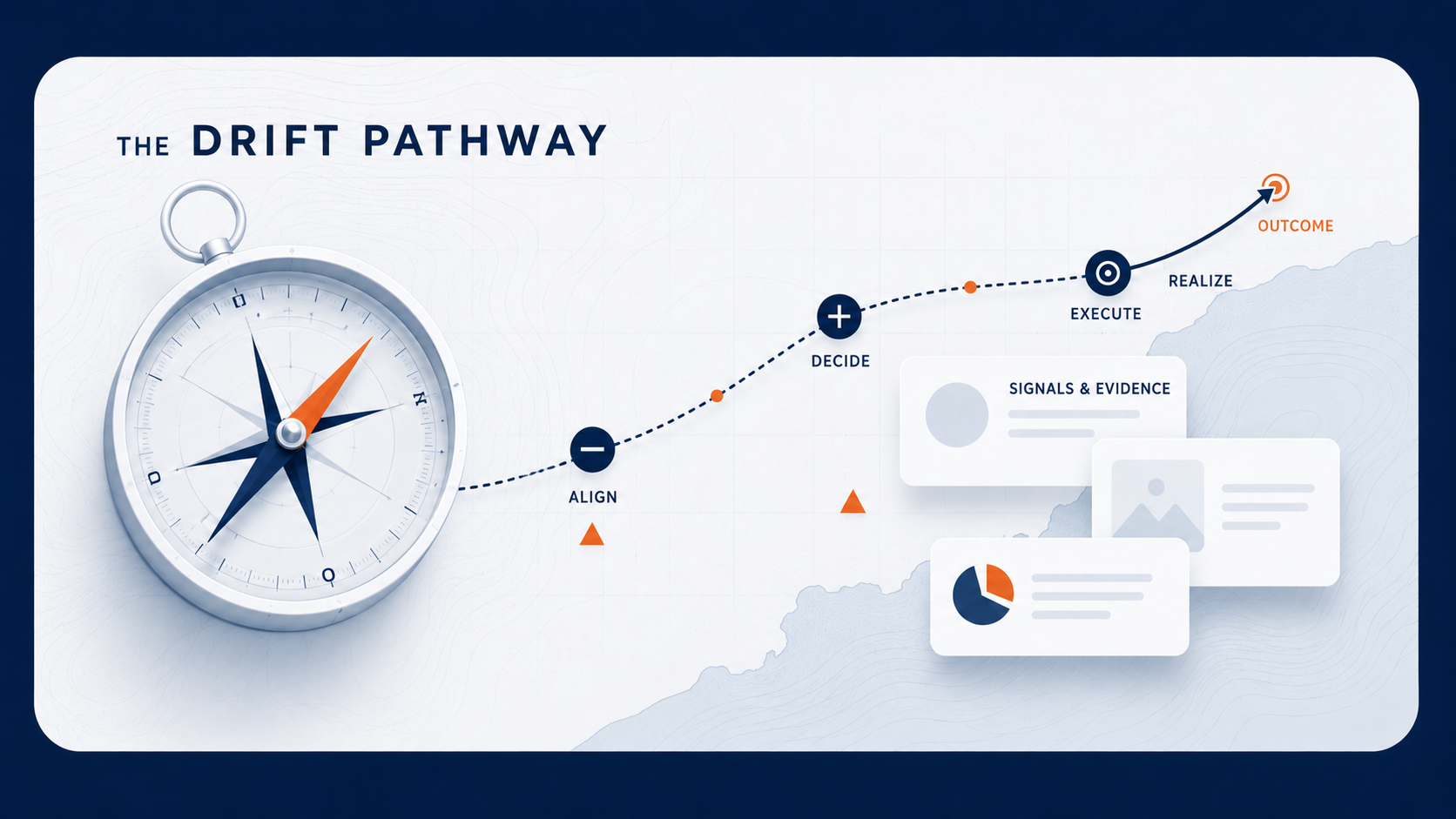 The Drift Pathway visual